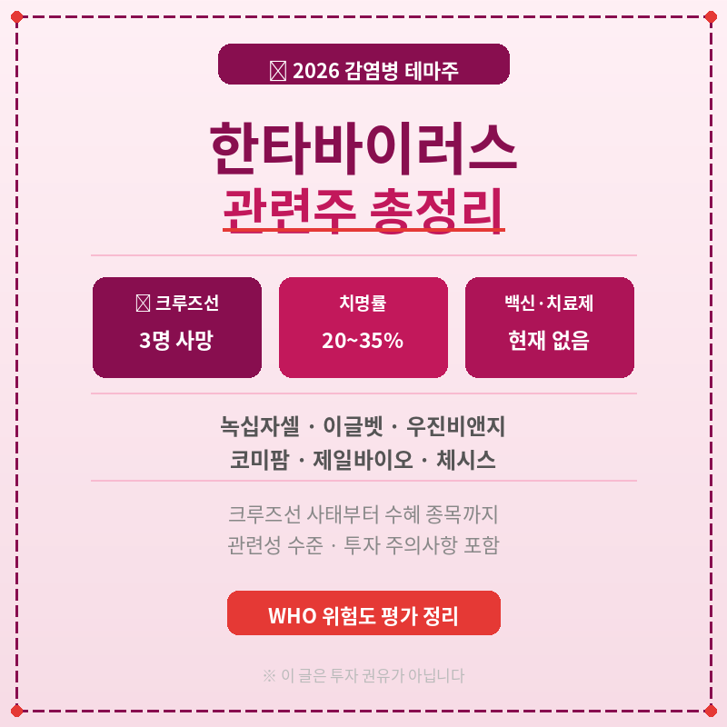 한타바이러스 관련주 포스터 관련 사진