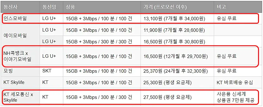 가격비교