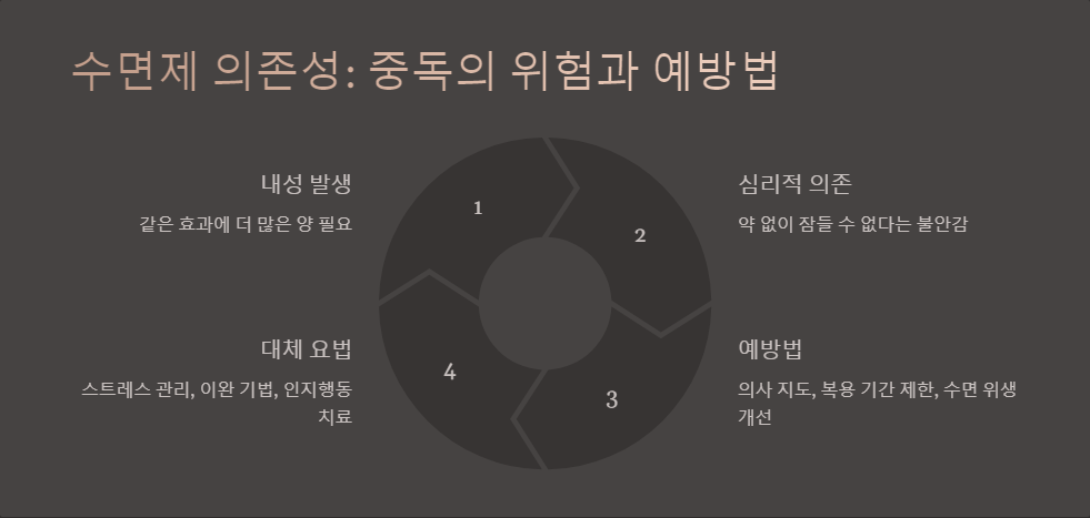부작용