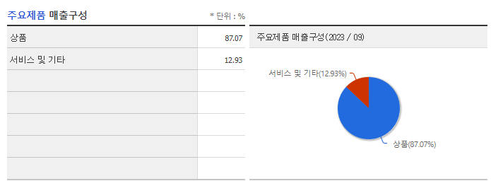 도이치모터스_주요제품