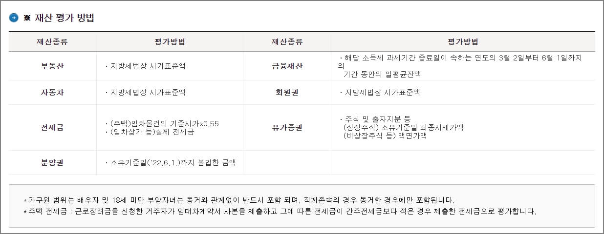재산 평가 방법
