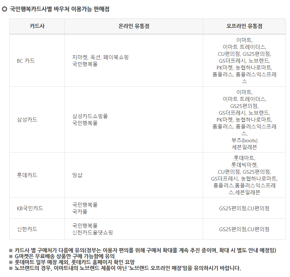 생리대 구매처