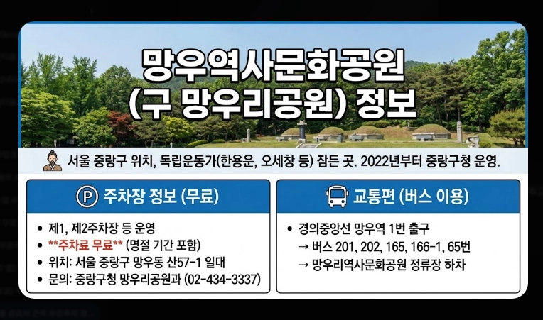지역별 성묘지 무료주차 정보(서울, 인천·경기, 환승주차장)(+ 성묘 주차 팁)
