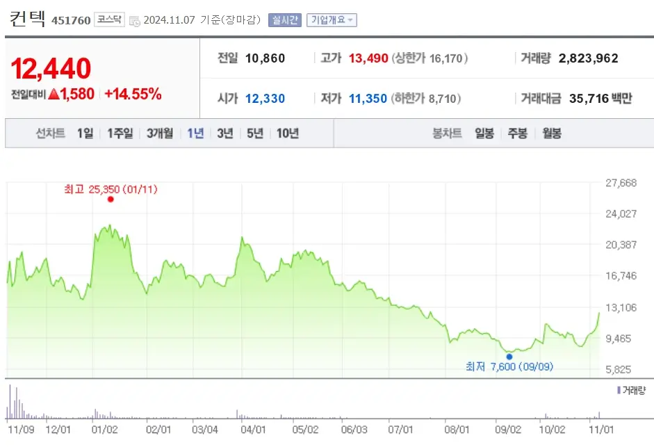 우주항공 위성 관련주 수혜주