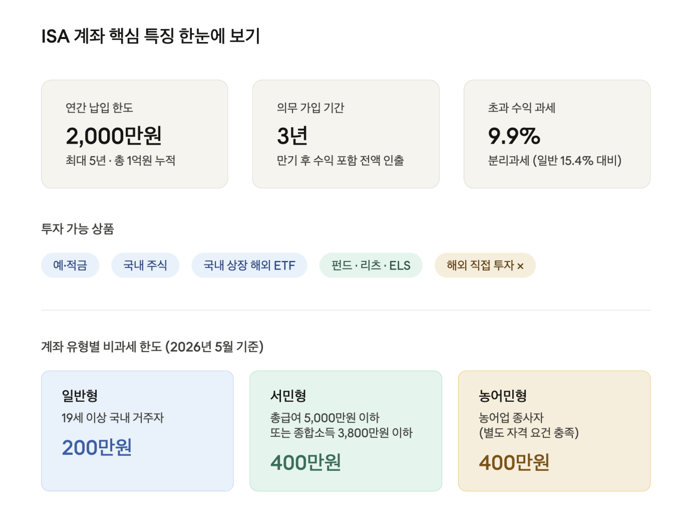 ISA 계좌 핵심 특징 한눈에 보기