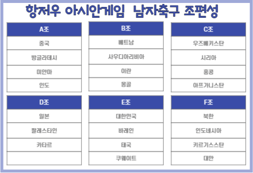 항저우 아시안게임 남자축구 조편성_썸네일