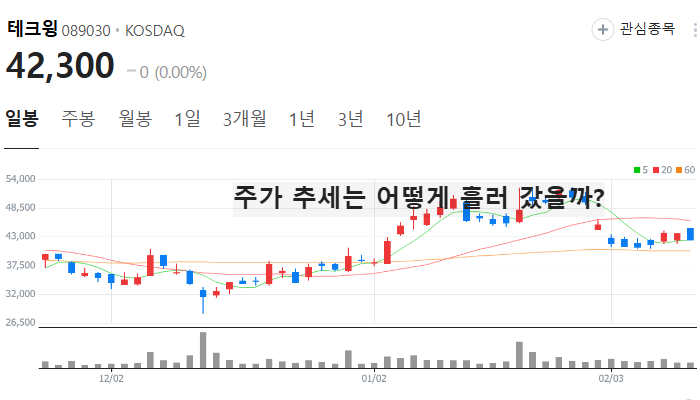 낸드 관련주 대장주 테마주 주식 TOP7