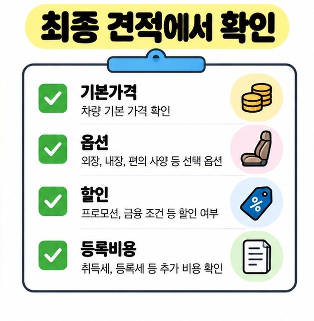 마이바흐 S680 구매 전 기본가격과 옵션, 할인, 등록비용을 최종 견적에서 확인하도록 정리한 카드