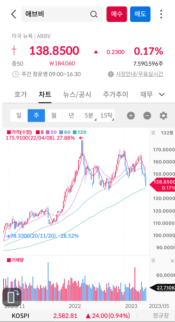 주봉차트