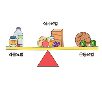 당뇨병 정상수치 혈당기준&amp;#44; 관리 방법&amp;#44; 예방법