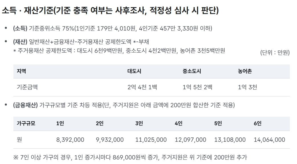 긴급복지 지원제도 한눈에 알아보기