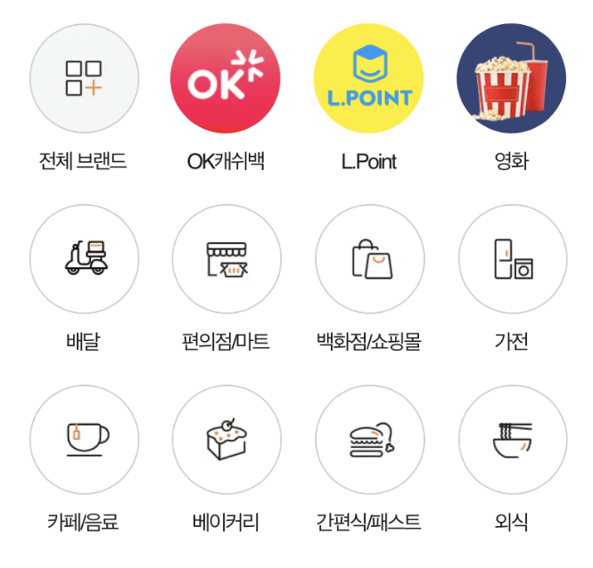 경기도 청년복지포인트 신청결과, 사용기한, 사용할 수 있는 곳