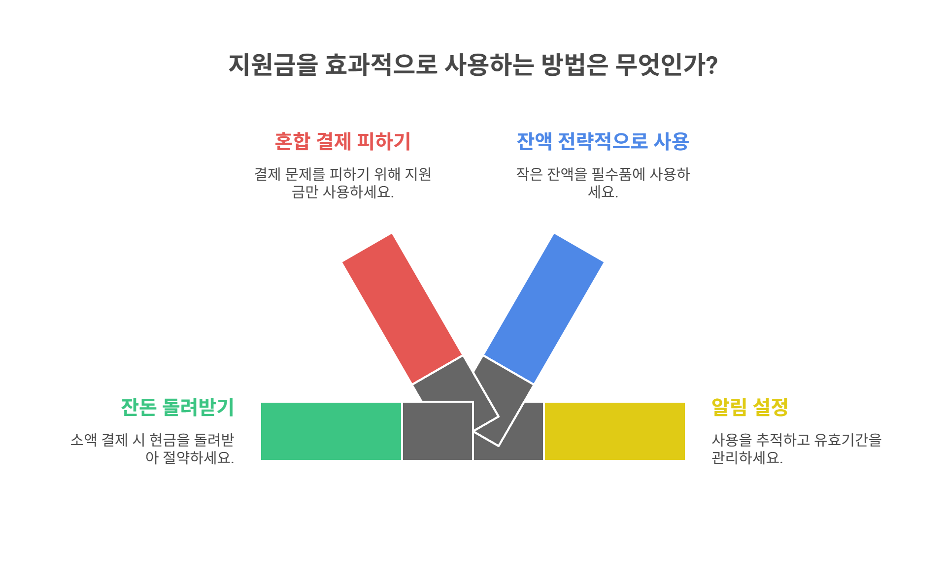실사용 꿀팁과 주의사항 정리