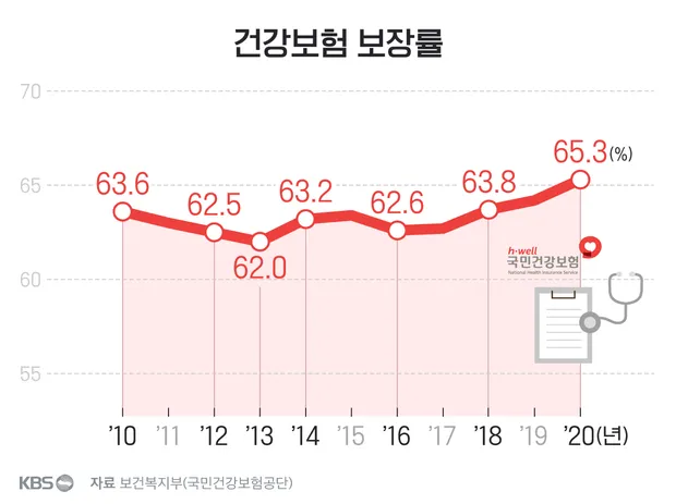 의료비 환급금 조회