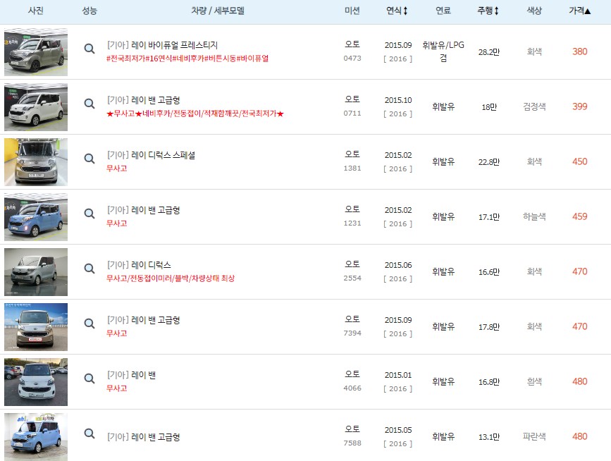 2015년식 레이 중고차 최저 시세