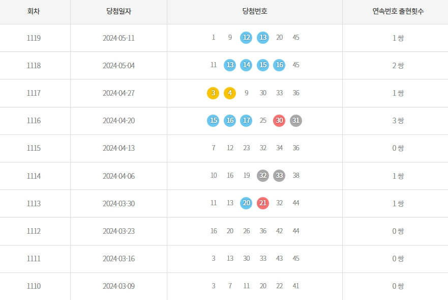 로또당첨번호
