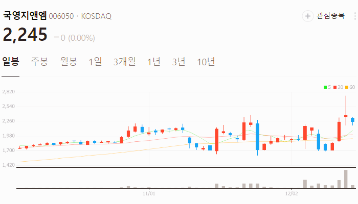 철도 지하화 관련주 대장주 테마주 주식 TOP10