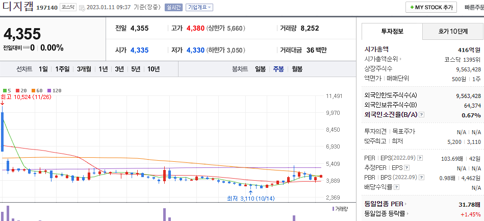 디지캡