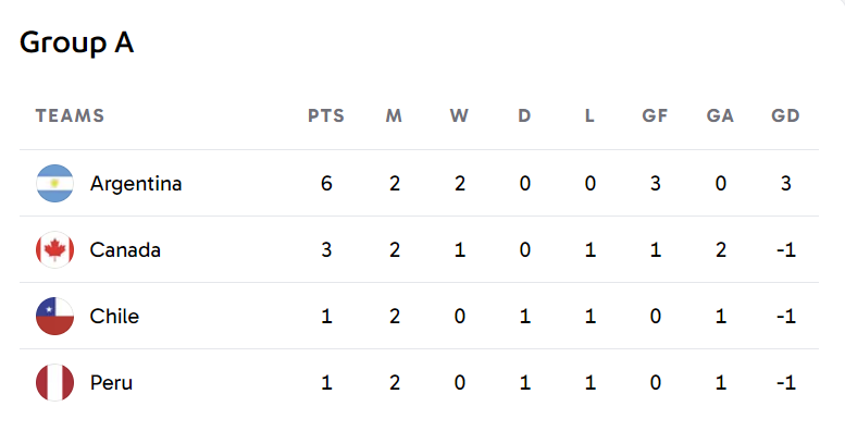 2024코파 아메리카