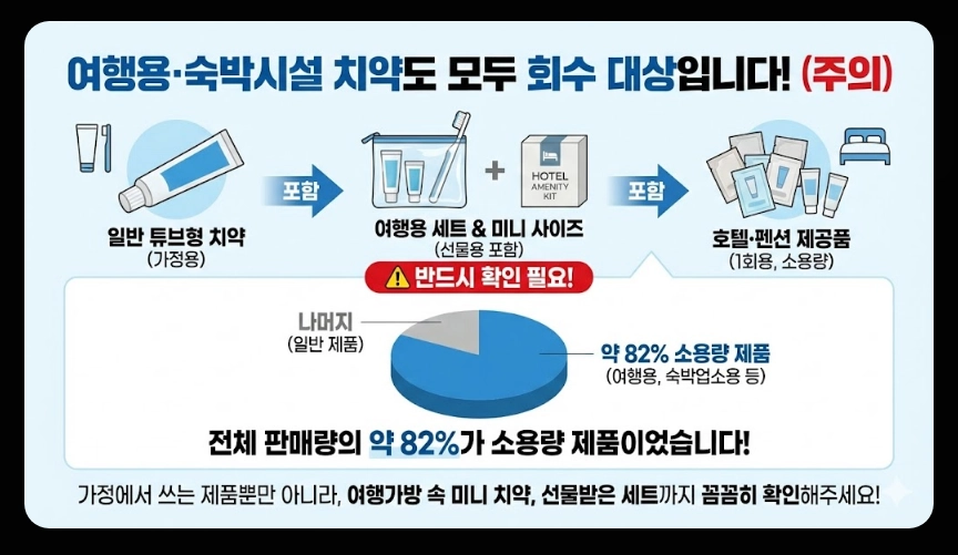 2080치약(트리클로산, 영향)(상세 확인 + 가이드)