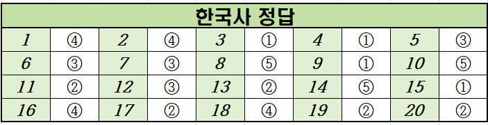 2020년-3월-고3-한국사-모의고사-정답