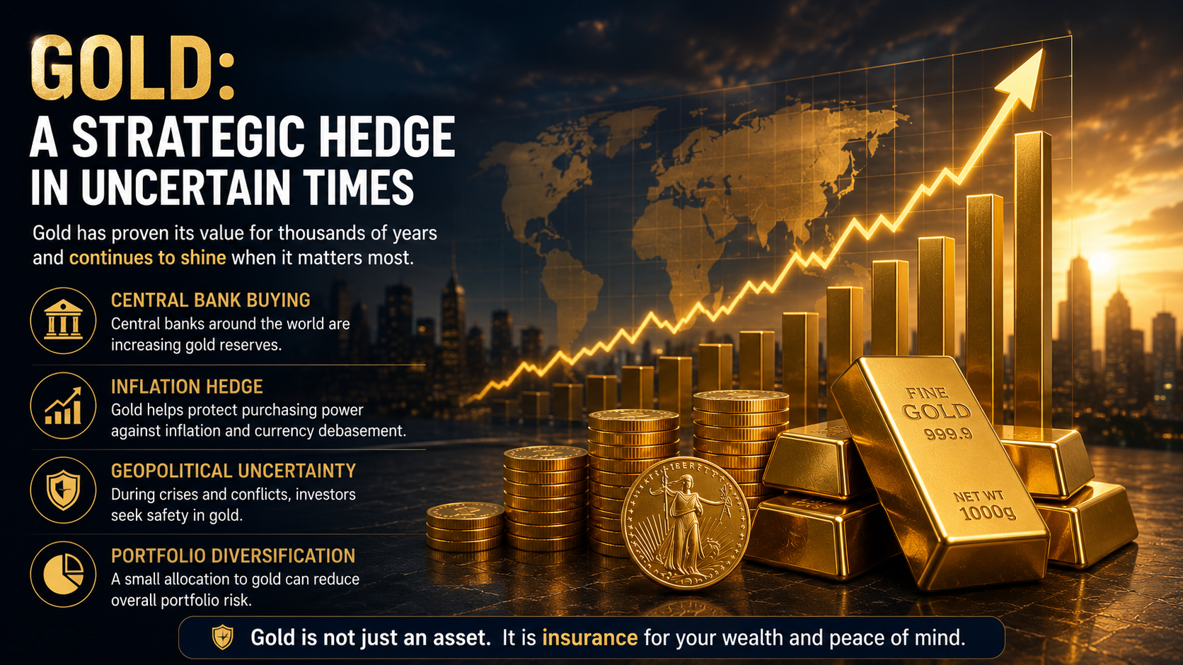 Gold investment as a strategic hedge against inflation, geopolitical risks, and financial market uncertainty.