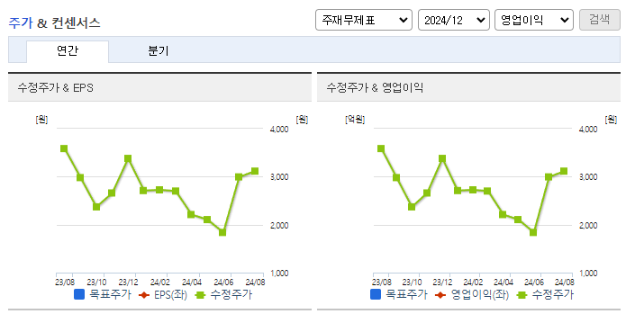 유틸렉스_컨센서스