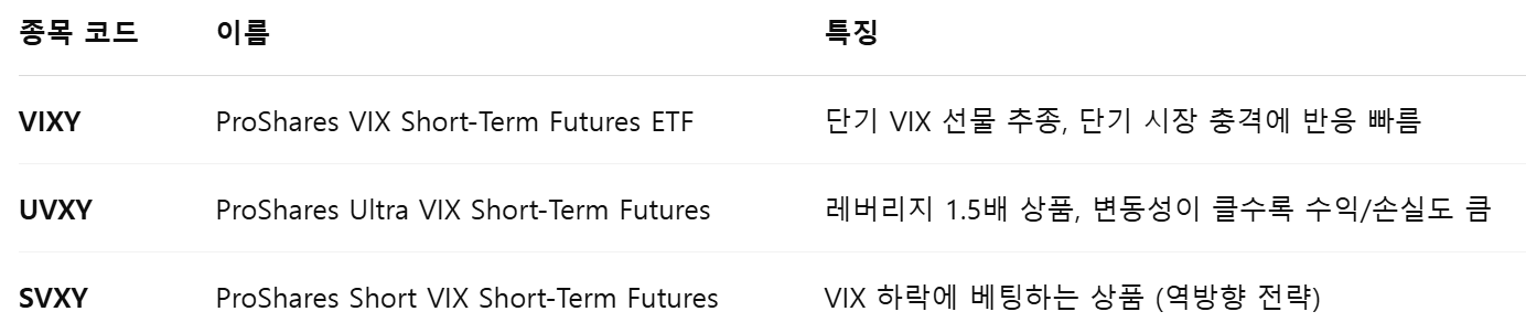 VIX ETF