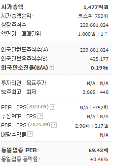삼부토건 주가 조작 논란&amp;#44; 거래 정지 및 주가 전망