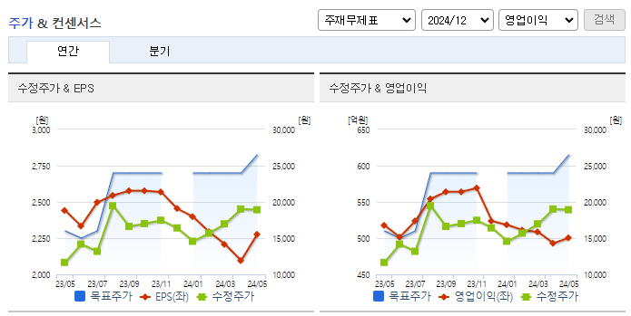 토비스_컨센서스