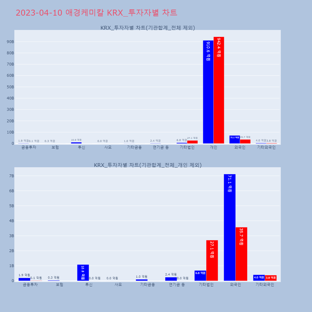 애경케미칼_KRX_투자자별_차트