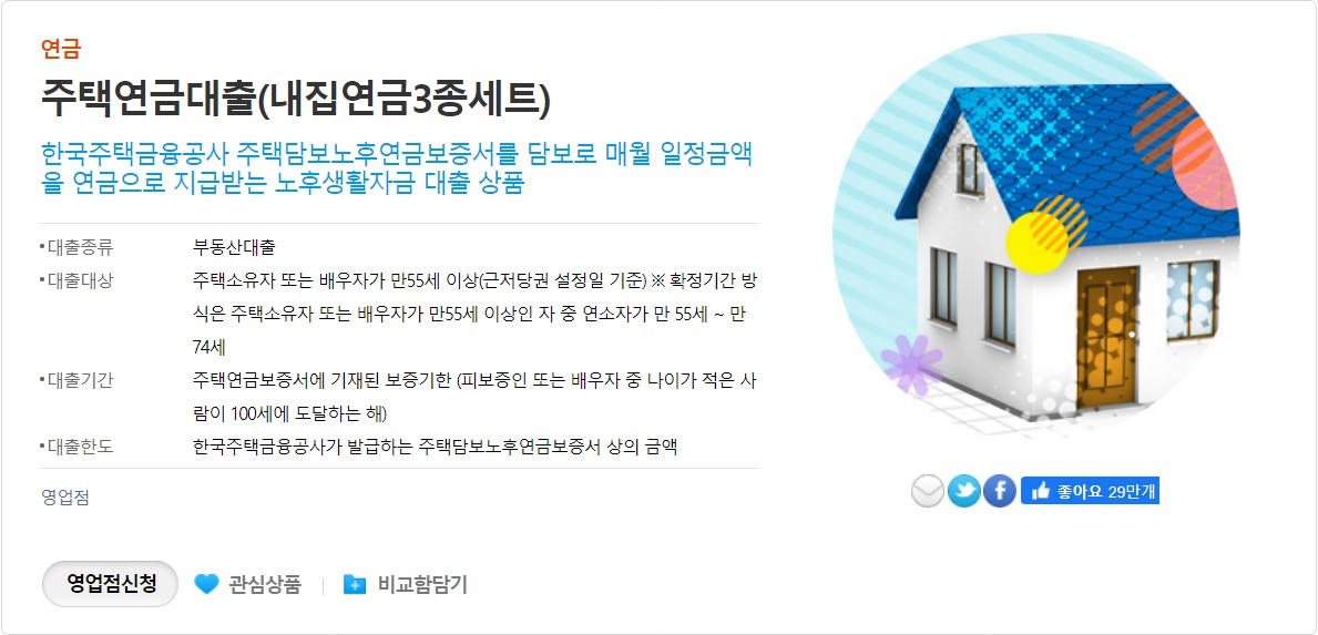 주택연금대출(내 집연금 3종세트)