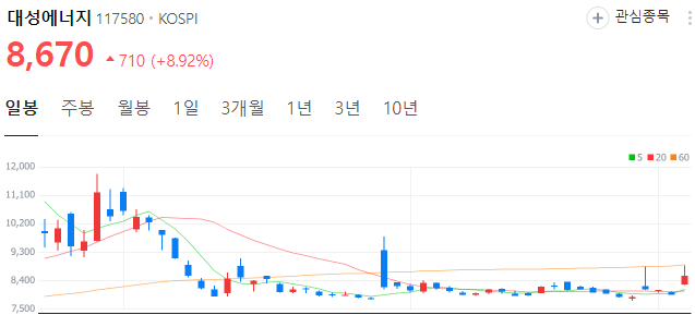 국제유가-관련주-대성에너지-주가