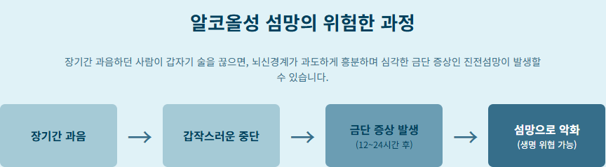 노인 섬망 vs 치매 증상, 술 끊으면 나타나는 섬망 증상 원인 관리 방법