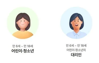 어린이 청소년 교통비 지원금 신청 선택란의 어린이 청소년 메뉴와 부모 메뉴