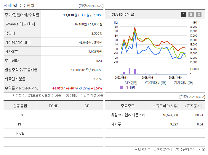 STX엔진_기업개요