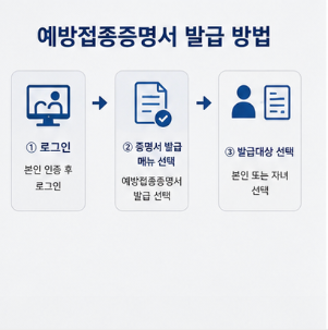 예방접종 도우미는 공식 누리집에서 이용