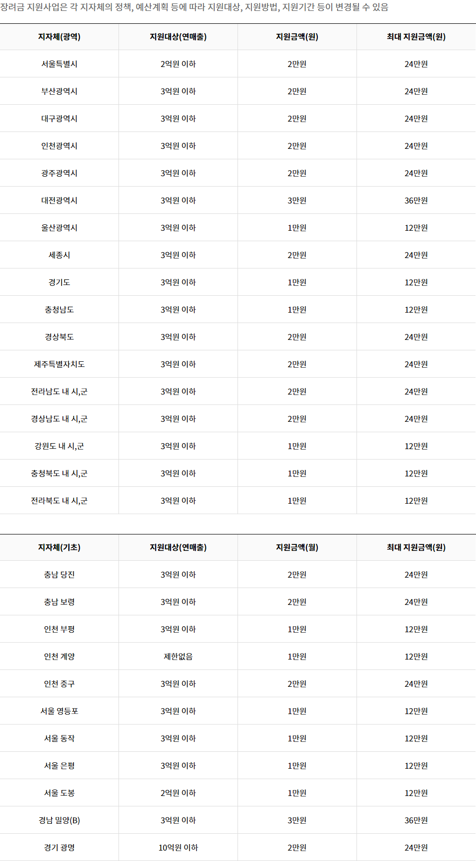 노란우산공제