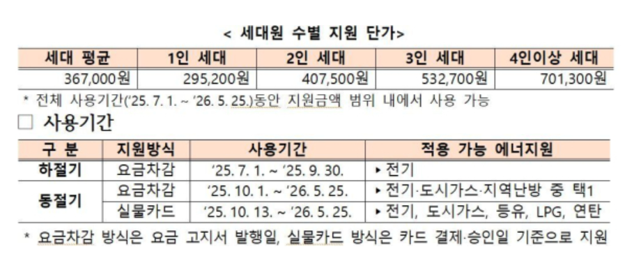 2025년 에너지바우처 신청 시작! 신청기간 (6월9일~12월31일)