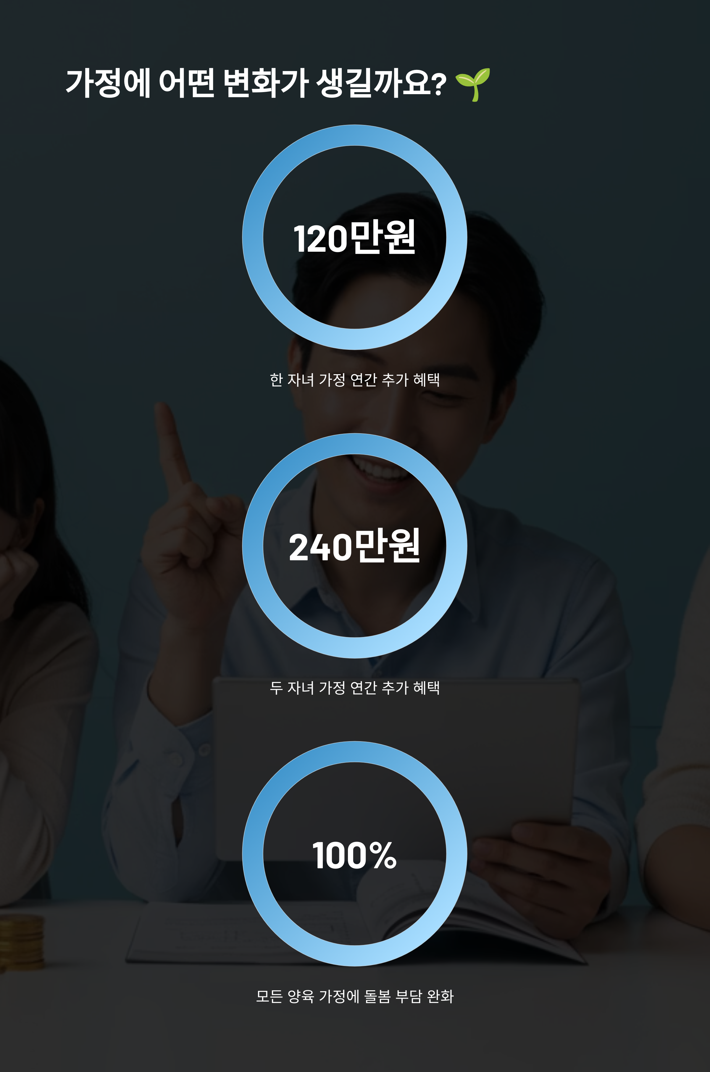 육아 가정이 느끼는 변화