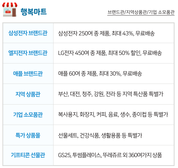 복지상품 종류 4