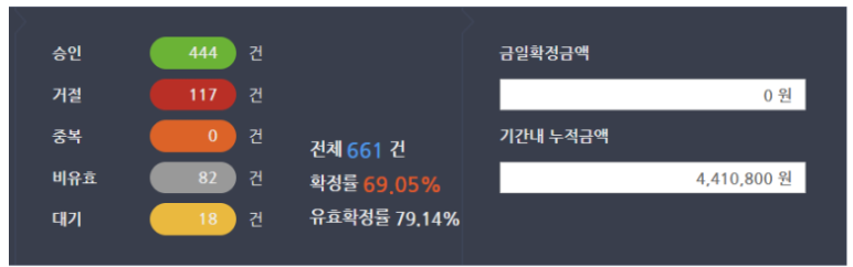 리플알바 수익인증