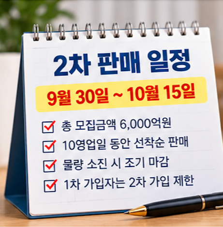 국민 성장 펀드란 가입조건 가입방법 