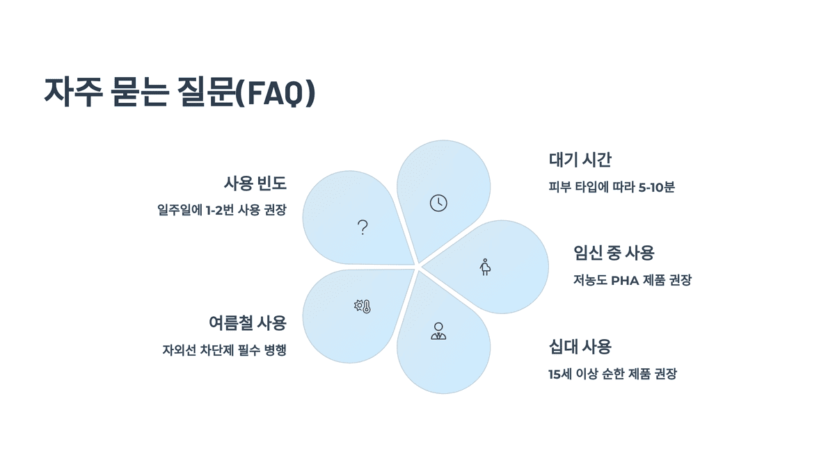 자주 묻는 질문(FAQ)