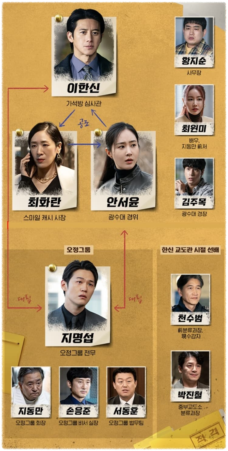 가석방 심사관 이한신 출연진 줄거리 등 정보 총정리