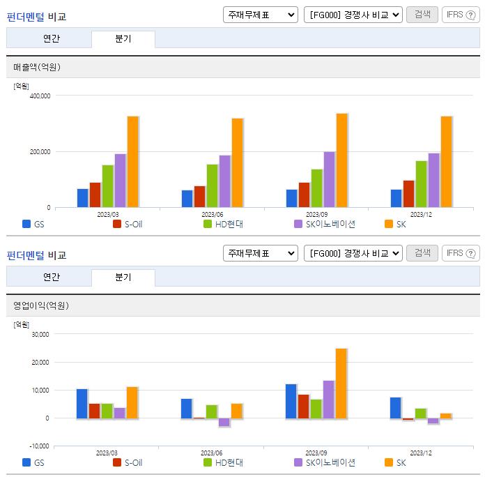 GS_업종분석