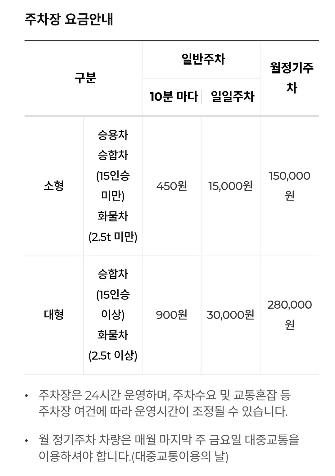 해운대 우동 센텀시티 벡스코 주차장 위치 및 주차비 안내