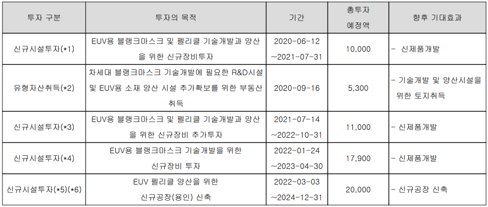 에스앤에스텍 - 설비 투자 현황