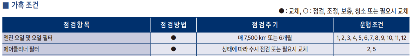 그랜저 ig 엔진오일 교환가격 교환주기 교체 비용 현대 블루핸즈 예약 2024