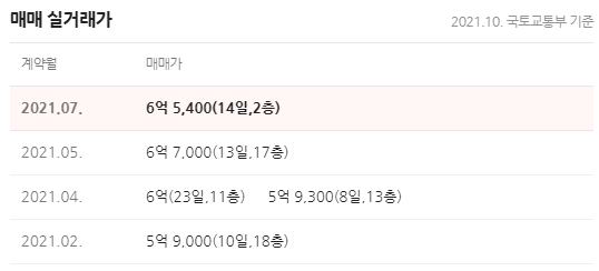 운정화성파크드림시그니처 시세